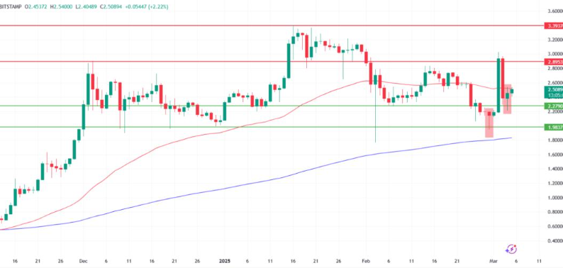 XRP Price Forecast: Can it Reach New All-Time Highs?
