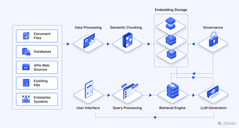 How Graph-Based Enterprise Search Is Transforming Business Intelligence
