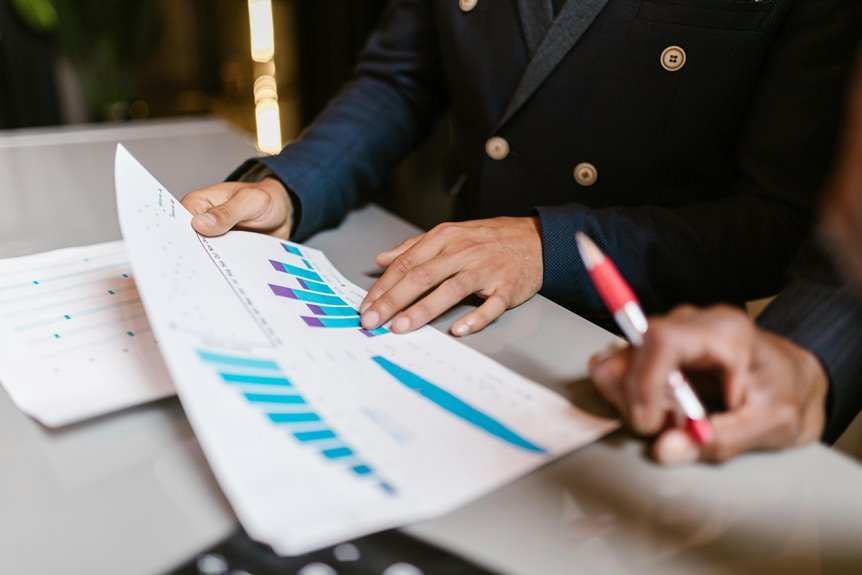 executive market data overview